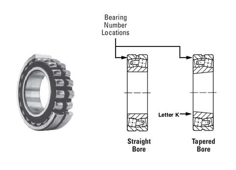 TIMKEN22216CJCJ型平面图