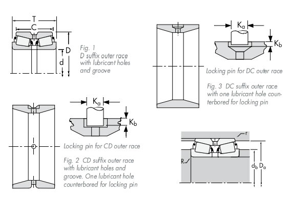 TIMKEN72200C/72488DTDO双列双外圈平面图